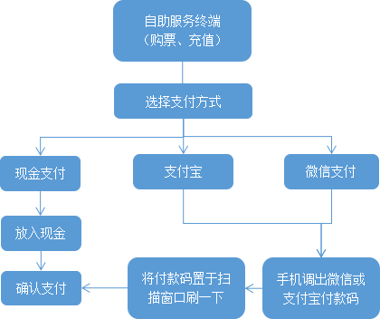 夜夜爽日日澡人人添