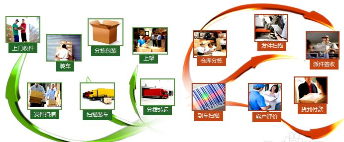 夜夜爽日日澡人人添