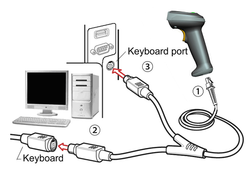扫描枪键盘口连接线的如何安装